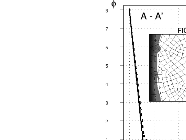 Solution of problem of Figure 4 with an unstructured mesh of 209 four node bi-linear quadrilaterals