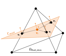 Difference in pressure and velocity mapping