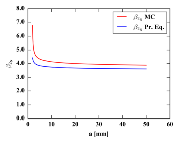 Review 912708961870 5937 FIG4.png