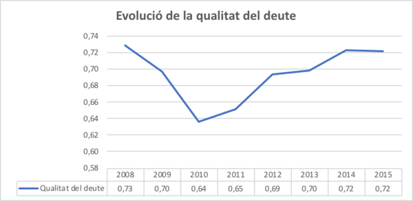 Draft Arimany-Serrat 243493357-image15.png