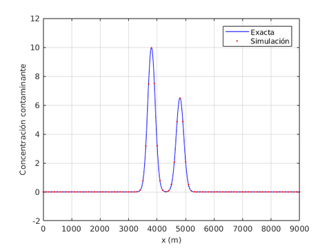 Draft Codina 913592092-4800 corte x.png