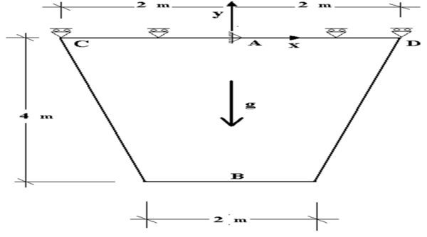 Geometria, condiciones de contorno y de carga para el test NAFEMS IC2