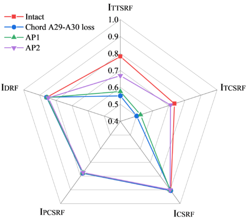 Zheng et al 2021b 9048 test-image25-c.png