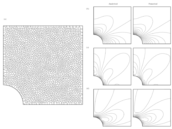 (a) Polygonal mesh used for comparison of numerical results.            (b) Level sets of σ[11] between 0 to 30 ~~kPa.            (c) Level sets of σ[22] between -10 and 6 ~~kPa.            (d) Level sets of σ[12] between -10 and 2 ~~kPa.