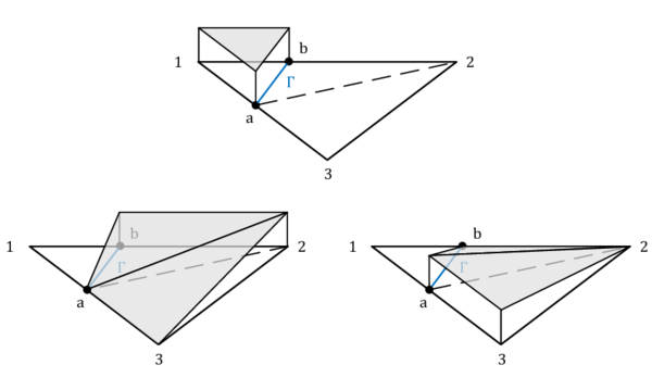 Discontinuous shape functions