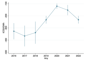 Draft Serra 962444672 7036 coefplot co2 wind.png