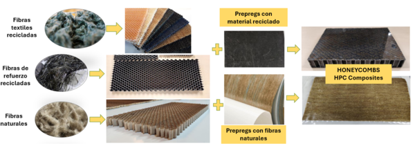 Figura honeycombs.png