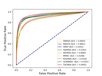 Bai et al 2023a 6281 auc com.png