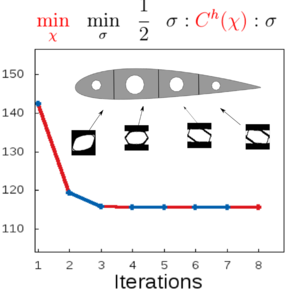 figures/Airfoil8
