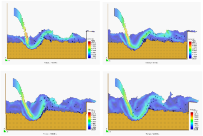 Erosion, transport and deposition of particles at a river bed due to a jet stream.