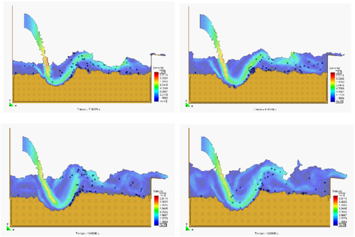 Erosion, transport and deposition of particles at a river bed due to a jet stream.