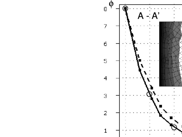 Solution of problem of Figure 6 with an unstructured mesh of 209 four node bi-linear quadrilaterals