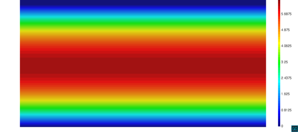 Mesh 3 velocity norm.
