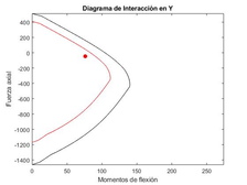 Interaction diagram in the X-axis direction for the global optima 4t-ISR-GA