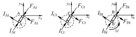FIG3 each axe FORCE1111.jpg