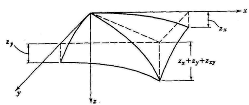 Curvatura del elemento diferencial