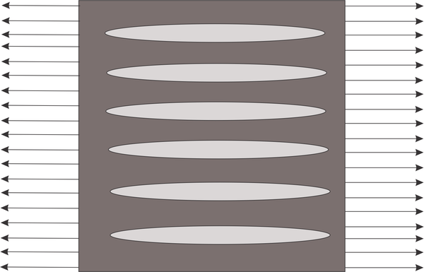 Counter-example of non existence of solution for the topology optimization problem. Although the applied loads and the volume of the stiff material are the same, the example on the right is stiffer, i.e., it exhibits smaller compliance. Since there is no limit on increasing the number of inclusions, no optimal solution exists.
