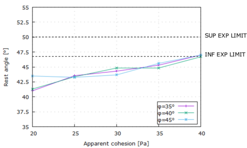 Draft Samper 987121664-monograph-rotating drum num results case3 rest b.png