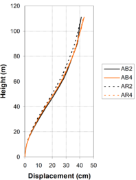 Draft Samper 432909089-monograph-image167.png