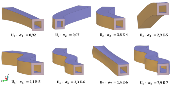 Left side vectors (predominant modes) associated to the eight higher singular values.