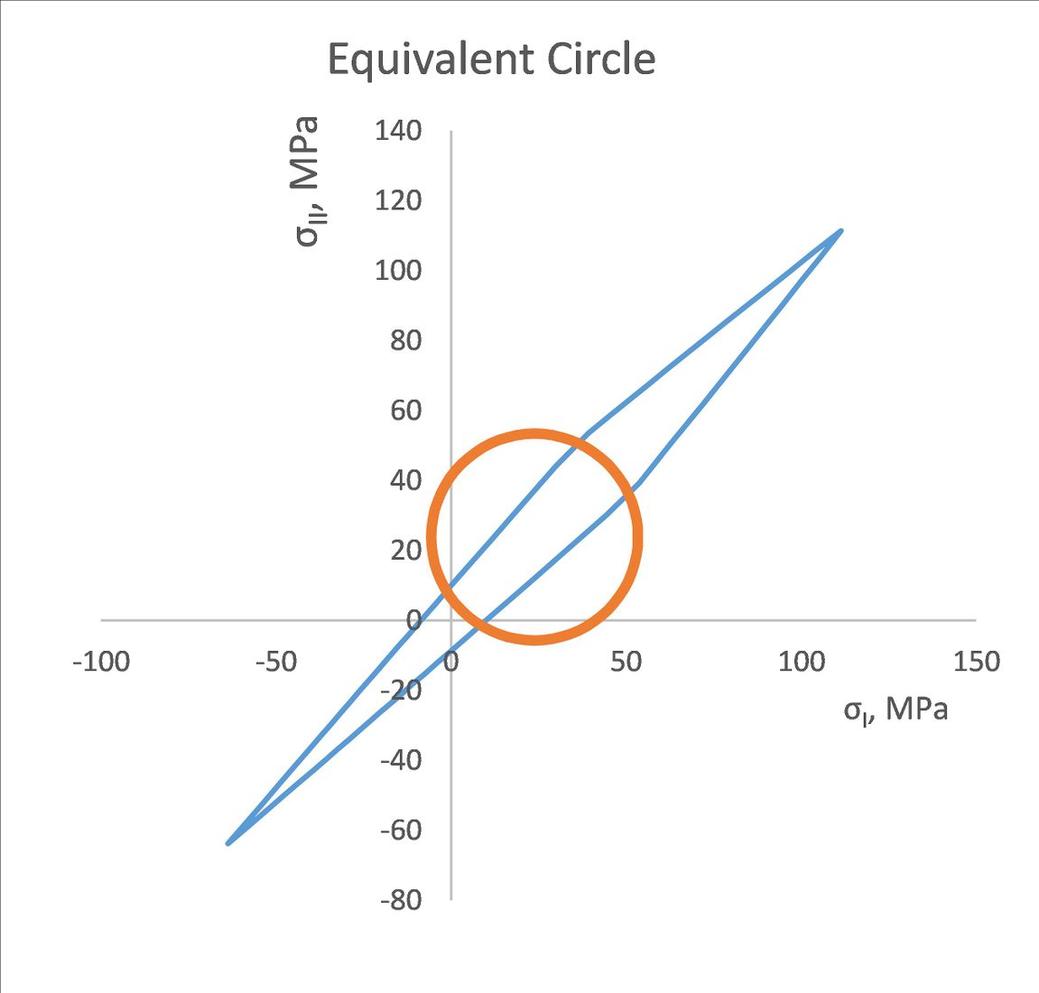 Review 535961494455 6756 Fib3b equivalent circle.jpg
