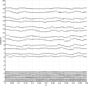 Draft Samper 536119838-fig ex2 umesh tri grid 24 12 rho diff 0 0.png