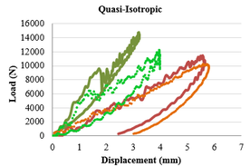 Garcia-Moreno et al 2017a-image22-c.png