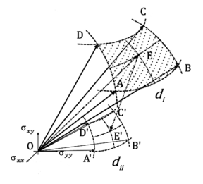 Zaghi et al 2021a-image11-c.png