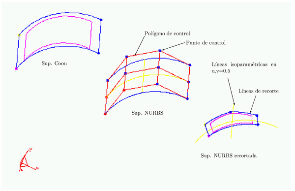 Diversos tipos de  superficies implementadas.