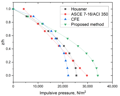 Draft De-la-Colina 143057818-image6-c.png