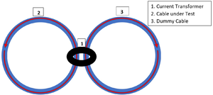 Esquema de funcionamiento del circuito de corriente