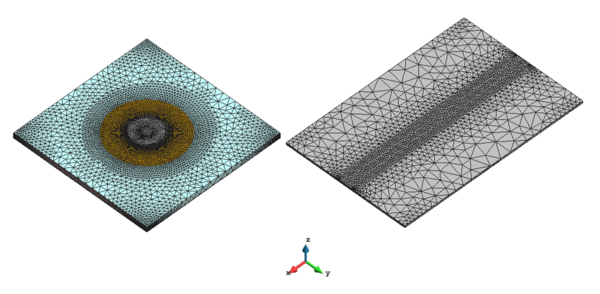 Mesh resolution at local (left) and global (right) levels.