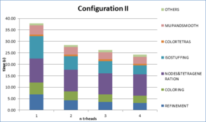 Draft Samper 249832658-monograph-graph times scalability sphere conf2.png