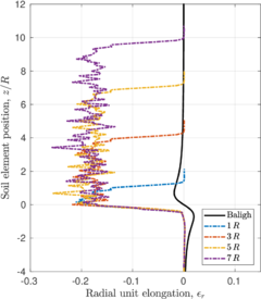 Draft Content 325409517-monograph-Reference Elongation 1.png