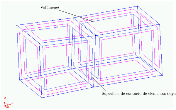 Ejemplo de un contacto entre volúmenes