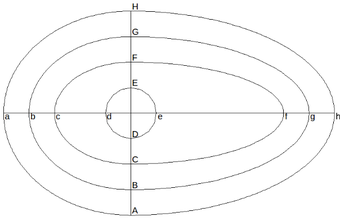 Egg-like domain with different materials.