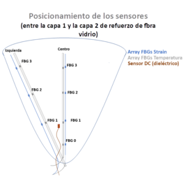 Gonzalez-Castro et al 2022a 5862 castro fig9a.png