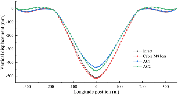 Zheng et al 2021b 9938 test-image21-c.png