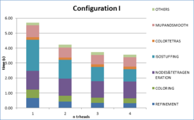 Draft Samper 249832658-monograph-graph times scalability sphere conf1.png