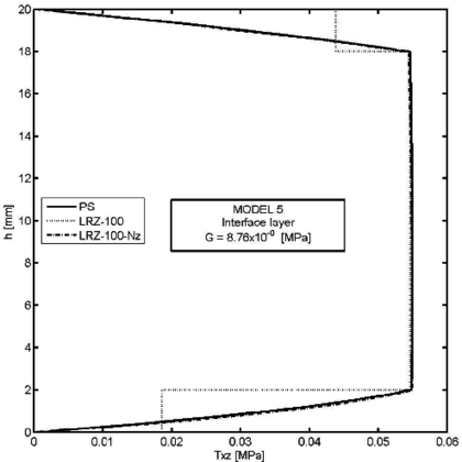 Draft Samper 624436055-Fig30a.png