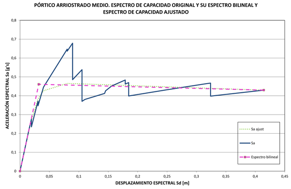 Draft BERMUDEZ MEJIA 194130878-image28.png