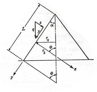 Descripción geométrica de una cúpula cónica.