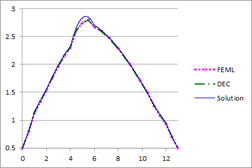 Draft Herrera 374200823-Fig 24 HuevoTempCrossSection01.png