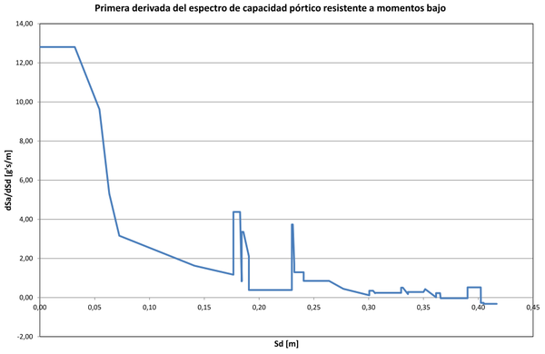 Draft BERMUDEZ MEJIA 194130878-image18.png