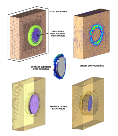 Simulation of a tunneling operation with a TBM using the PFEM
