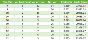 Tabla de opciones disponibles de varillado-Modelo 01.