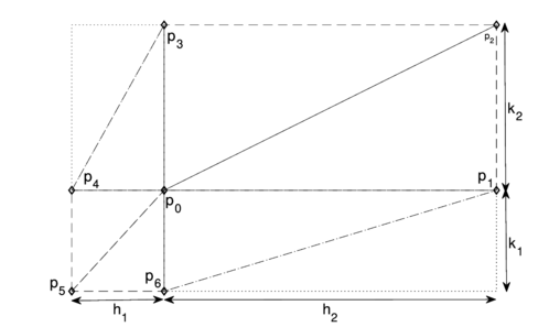 Selection of neighbours for an inner grid node
