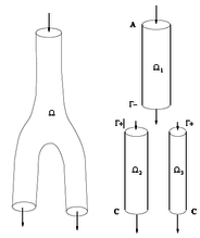 Domain decomposition of a bifurcation 1-2.