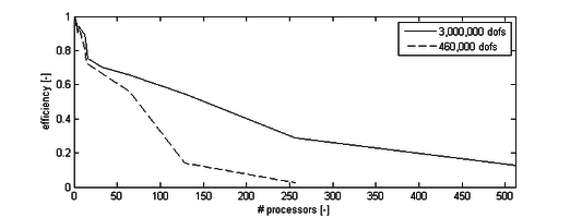 Draft Samper 908356597-monograph-D20 ScalingTest efficiency.png