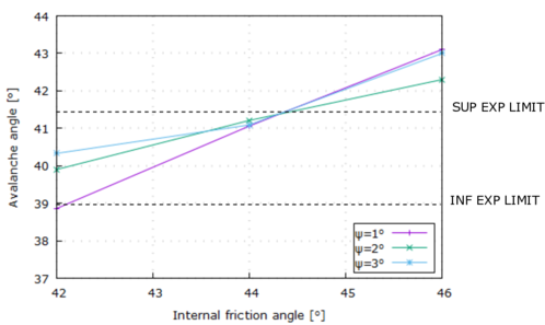 Draft Samper 987121664-monograph-rotating drum num results case1 avalanche b.png